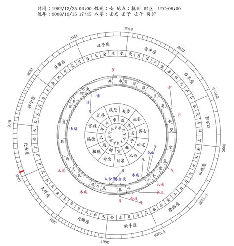 八字流年|八字流年運勢算命，一生流年命盤分析。